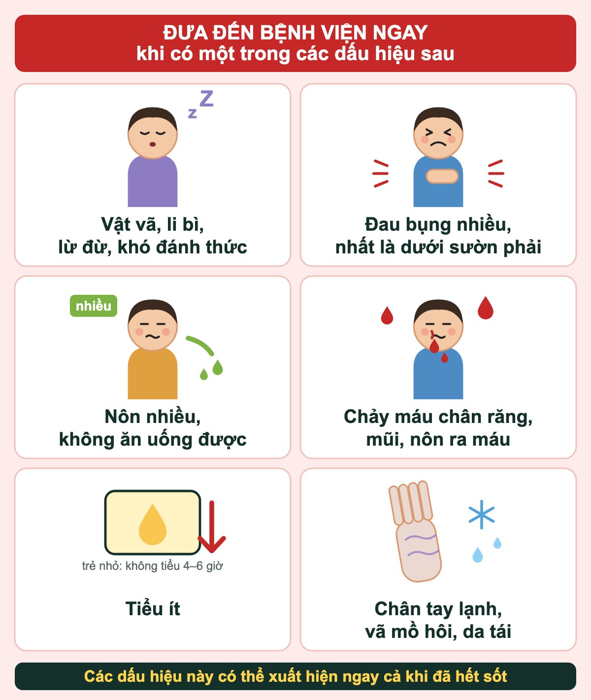 Six dengue warning signs that need hospital care (illustration in Vietnamese)